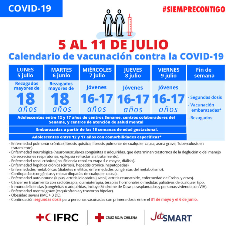 LA VACUNACIÓN REDUCE LOS EFECTOS NEGATIVOS DE LA COVID-19