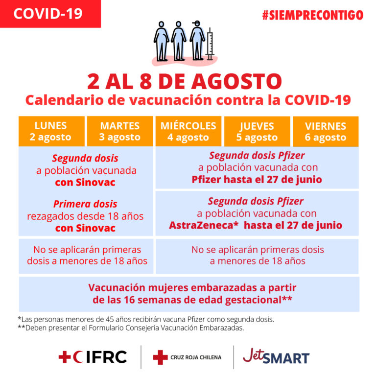 ¡LAS VACUNAS REDUCEN LOS EFECTOS NEGATIVOS DE LA PANDEMIA!