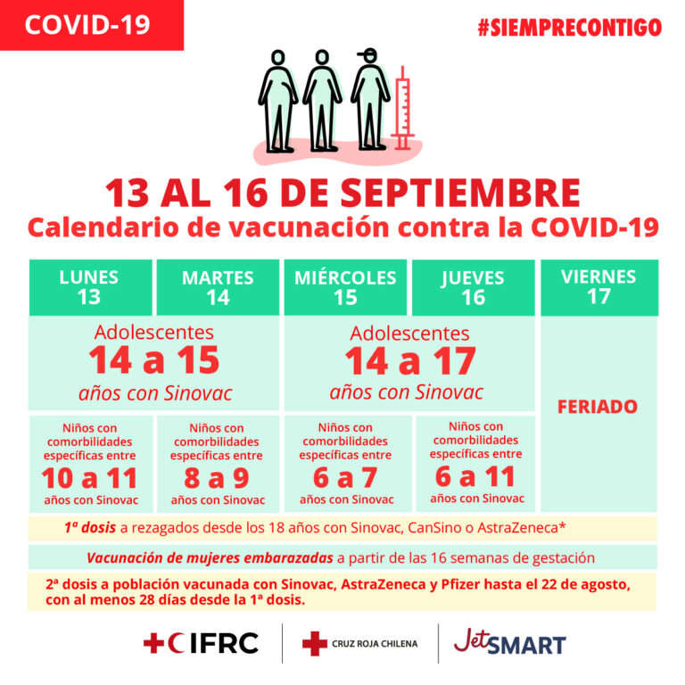 SIGUE EL CALENDARIO DE VACUNACIÓN CONTRA EL CORONAVIRUS