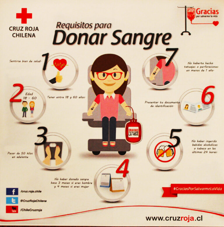 PACIENTE REQUIERE CON URGENCIA DADORES DE SANGRE POR INTERVENCIÓN QUIRÚRGICA
