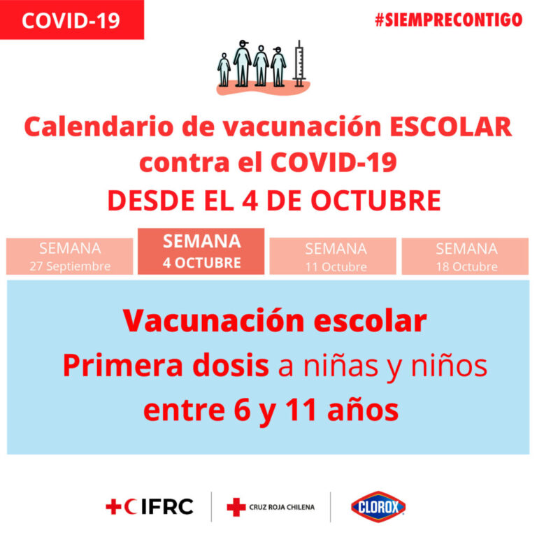 LA VACUNA CONTRA EL CORONAVIRUS REDUCE SUS NEGATIVOS EFECTOS