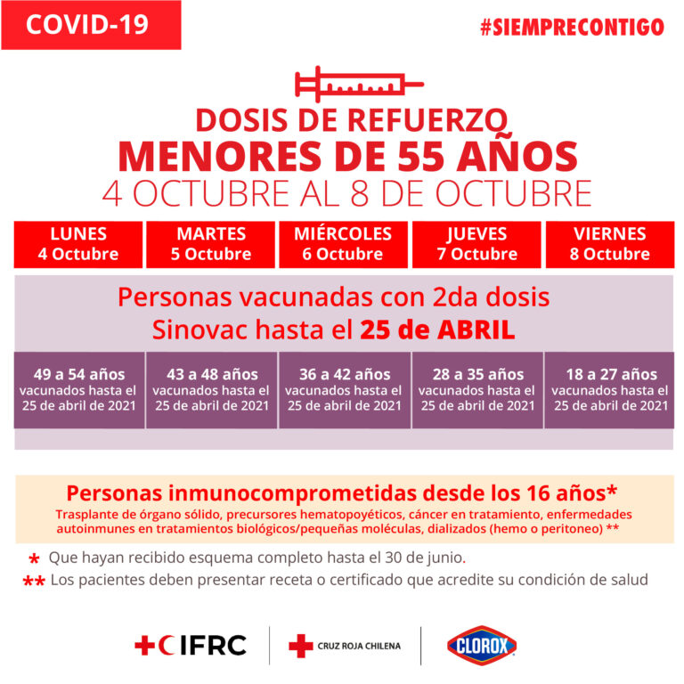 REQUISITOS TERCERA DOSIS CONTRA EL CORONAVIRUS