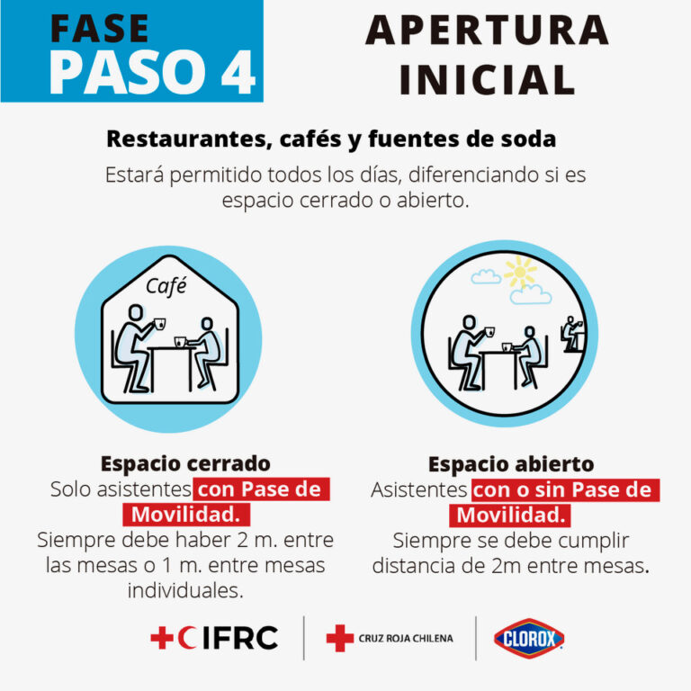 ¿Qué puedo hacer si estoy Vacunado  contra el COVID-19 en Paso 4?