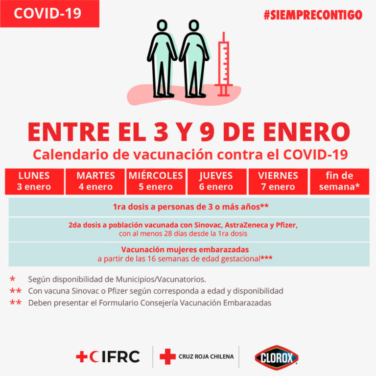 Calendario de vacunación contra el Covid 19 entre el 3 y el 9 de enero