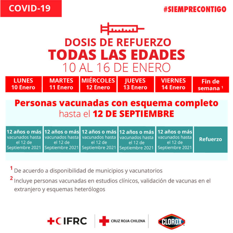 Dosis de Refuerzo contra el Covid-19 entre el 10 y el 16 de enero
