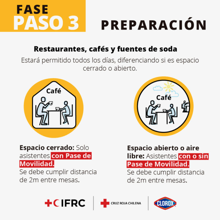 ¿Qué puedo hacer si estoy en una comuna en FASE 3 o Preparación ?