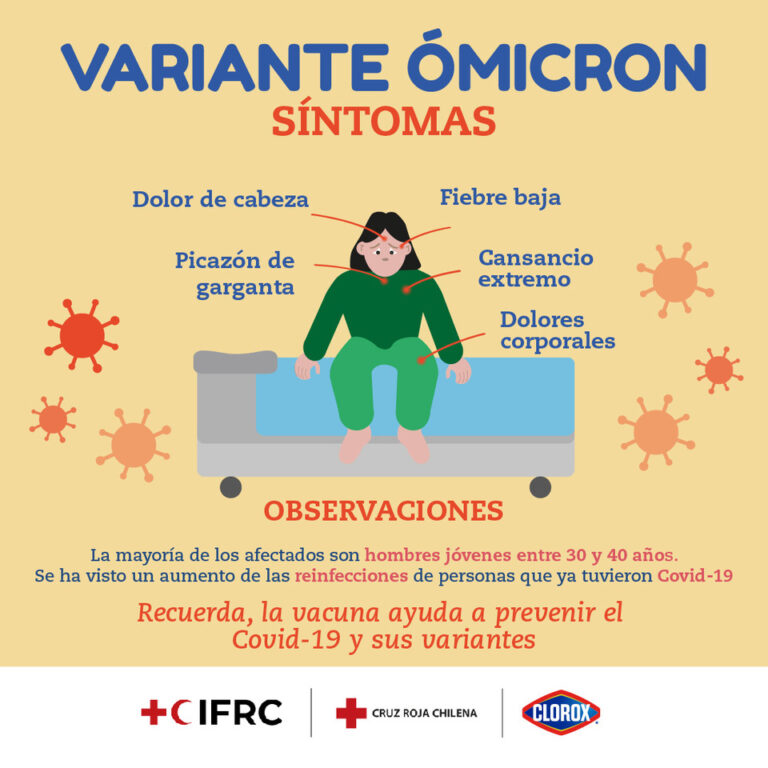 ¿Sabes cuáles son los síntomas de la Variante Ómicron?