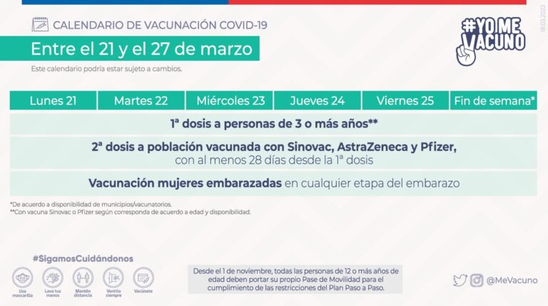 Calendario de vacunación contra el #Covid19 entre el 21 y 27 de Marzo