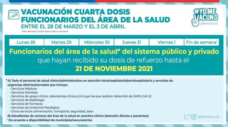 Calendario de vacunación contra el #Covid19 entre el 28 de marzo y el 3 de abril