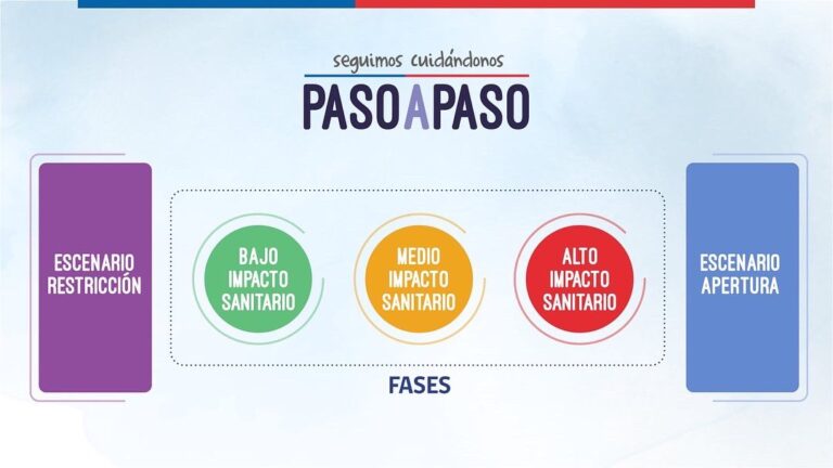 Nuevo plan «Sigamos cuidándonos, paso a paso» a partir del jueves  14 de abril