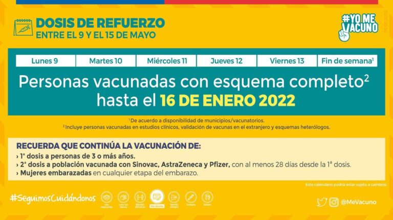 Calendario de vacunación contra el #Covid19 entre el 9 y 15 de mayo