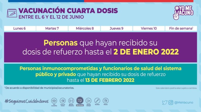 Calendario de vacunación contra #Covid19 semana entre el 6 y 12 de junio