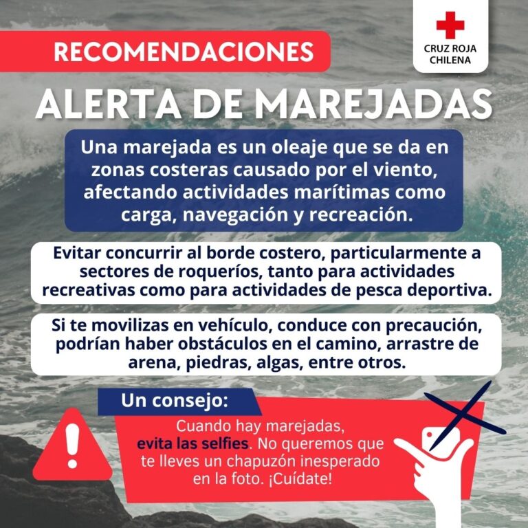 Alerta de marejadas anormales